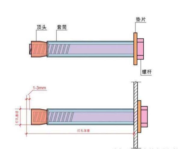 如何安装和使用金属膨胀螺栓